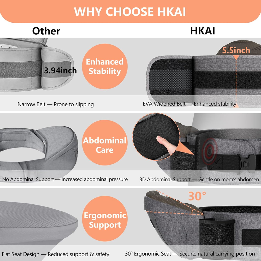 Baby Hip Carrier, Mom’S Choice Award Winner, Baby Carrier with Adjustable Waistband & Breathable Mesh, Ergonomic Carrier with Non-Slip Hip Seat Surface for Newborns & Toddlers, (Grey)