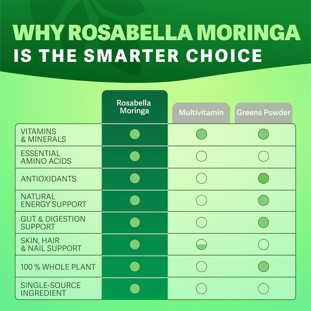 Moringa Capsules - Pure Moringa Powder, Energy, Skin, Immune & Gut Health Superfood, Rich in Antioxidants, Essential Vitamins & Amino Acids, Natural Green Superfood Supplement - 60 Count