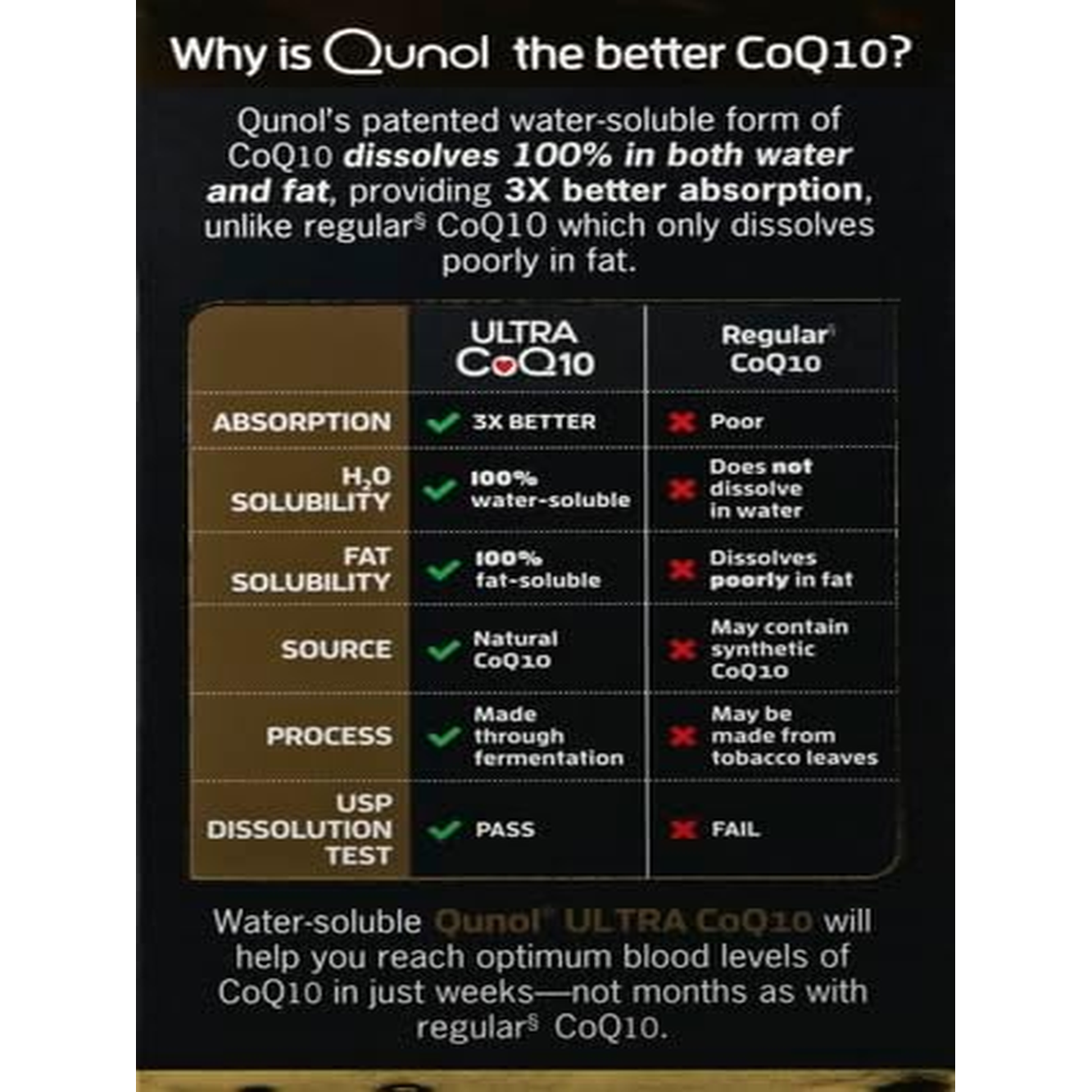 Antioxidant for Heart Health Ultra CoQ10 100Mg Softgels, 3X Better Absorption,  & Energy Production, Coenzyme Q10 Vitamins and Supplements, 4 Month Supply, 120 Count