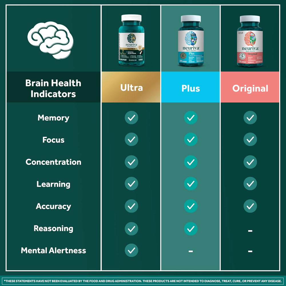 NEURIVA plus Brain Supplement for Memory and Focus Clinically Tested Nootropics for Concentration for Mental Clarity, Cognitive Enhancement Vitamins B6, B12, Phosphatidylserine 30 Capsules