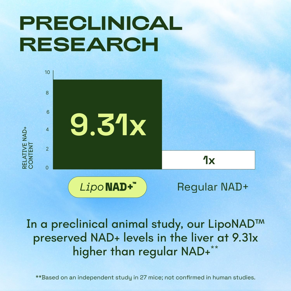 NMNH Supplement Alternative – Liposomal Advanced  NAD+ Resveratrol – 30-Day Supply – Third-Party Tested – 60 Capsules